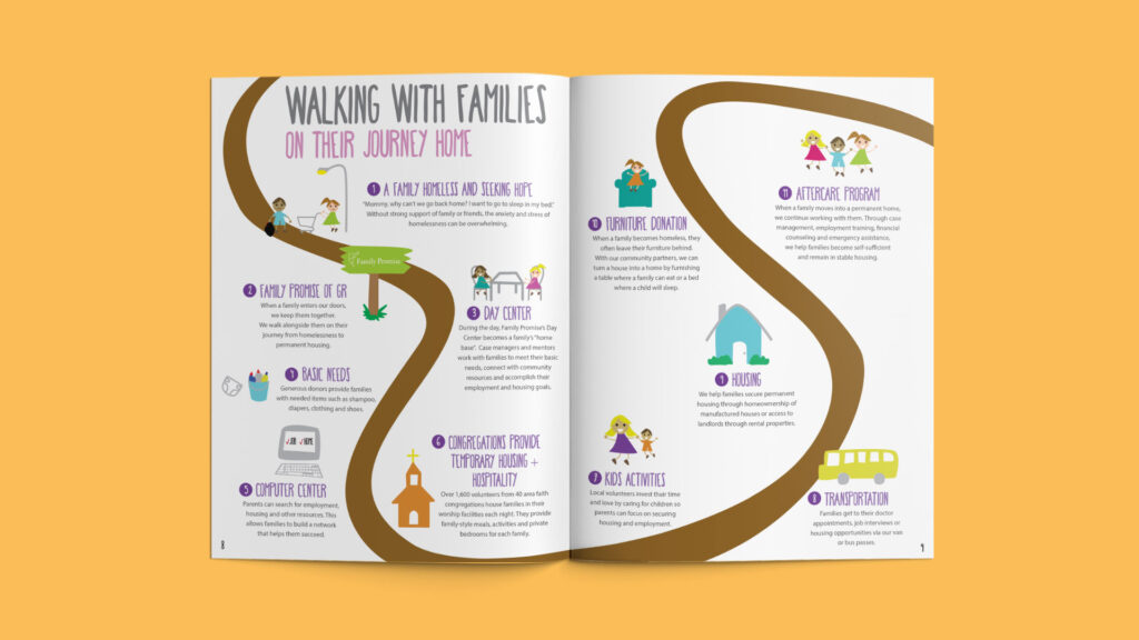 FP-Brochure-Mockup2